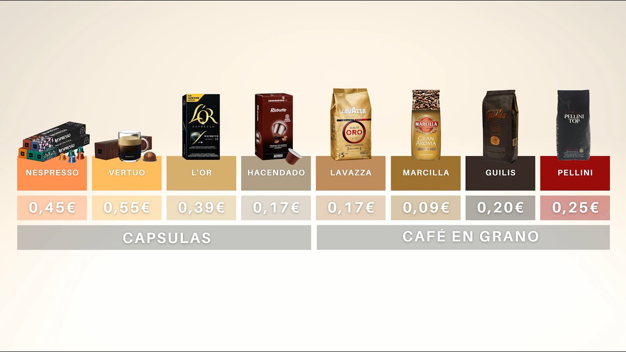 CAFE EN GRANO VS. CÁPSULAS | ¿Cuanto puedes llegar a ahorrar?