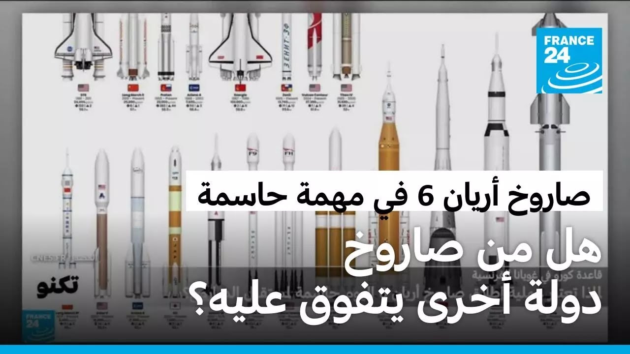 أريان 6، الصاروخ الأوروبي الثقيل الوحيد في مهمة حاسمة اليوم: هل من صاروخ دولة أخرى يتفوق عليه؟