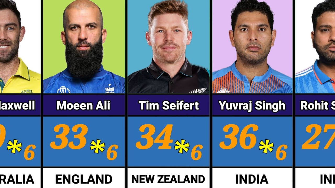Highest Runs Record in One Over | 6 Balls 36 Runs in T20 Cricket History