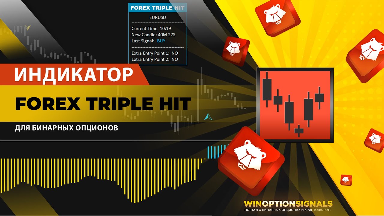 Индикатор для бинарных опционов Forex Triple Hit
