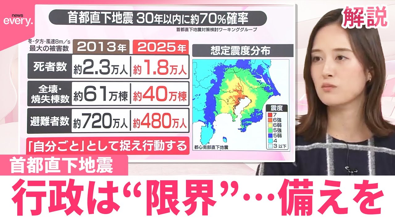 【#みんなのギモン】首都直下地震　行政は“限界”…備えを