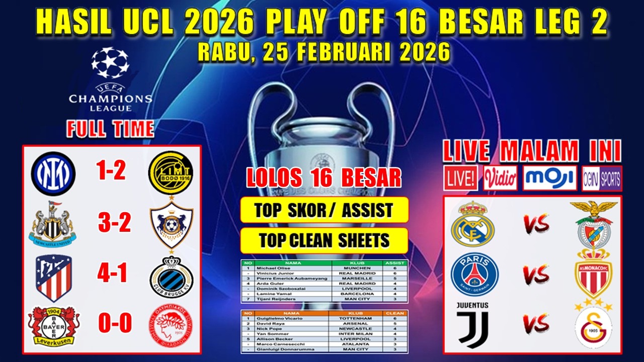 Hasil Liga Champions Tadi Malam ~ INTER vs BODO/GLIMT ~ NEWCASTLE vs QARABAG ~ UCL 2026 Play Off 16