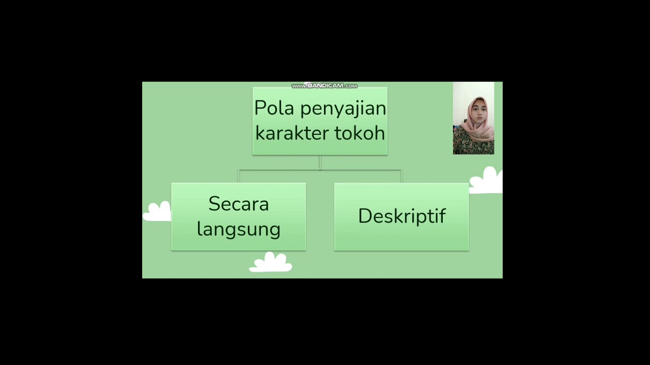 Media Pembelajaran Modern || Nurlaili Afifah (18032018)