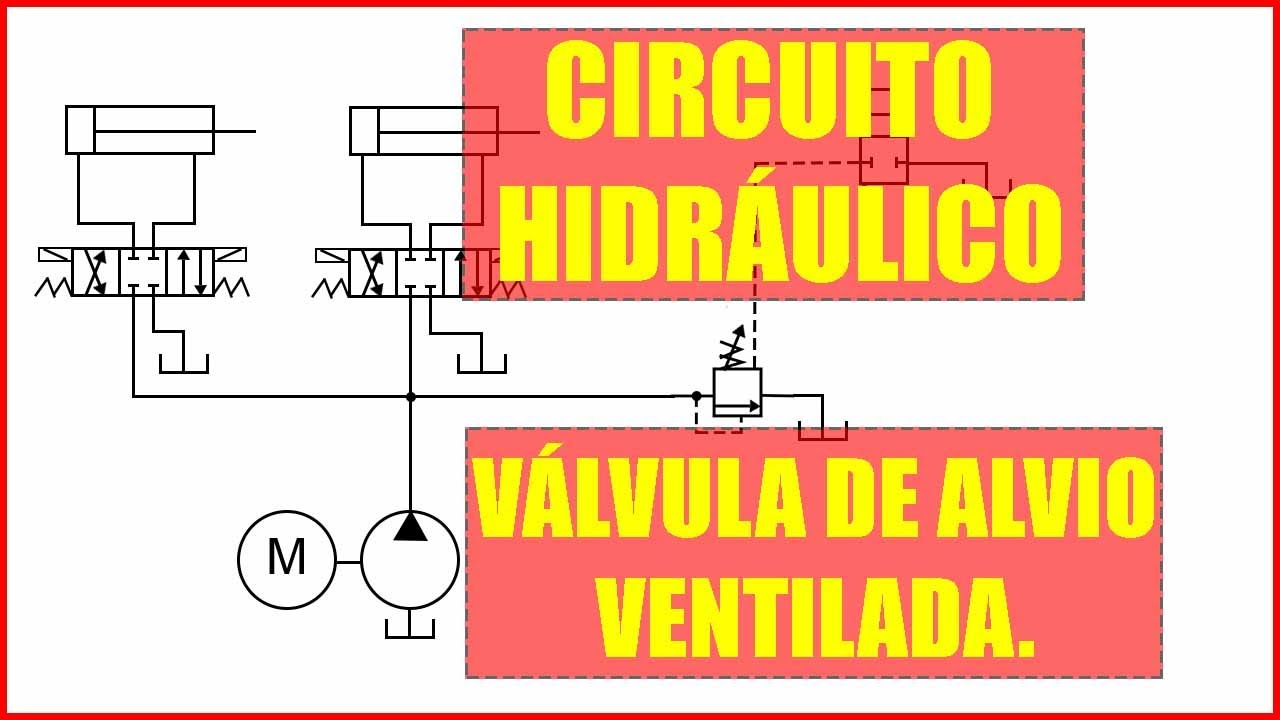 Válvula de alivio ventilada.