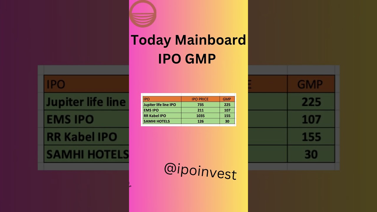 EMS IPO GMP TODAY | RR KABELS IPO GMP | SAMHI HOTELS IPO GMP | ZAGGLE IPO GMP | UPCOMING IPO 2023 💥