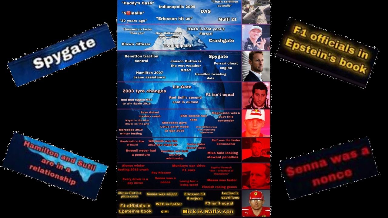 The Formula 1 Iceberg Explained, Vol. 1