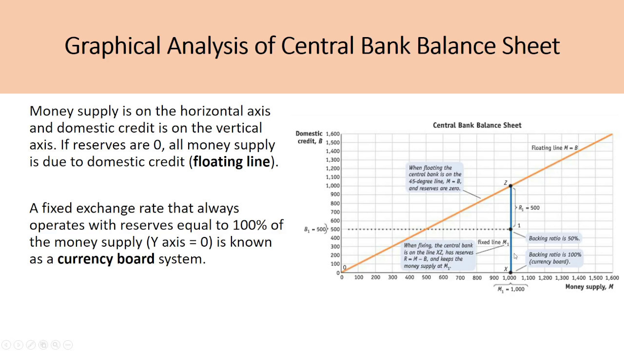 International Macroeconomics CH9– Exchange Rate Crises, Feenstra (Part 1)