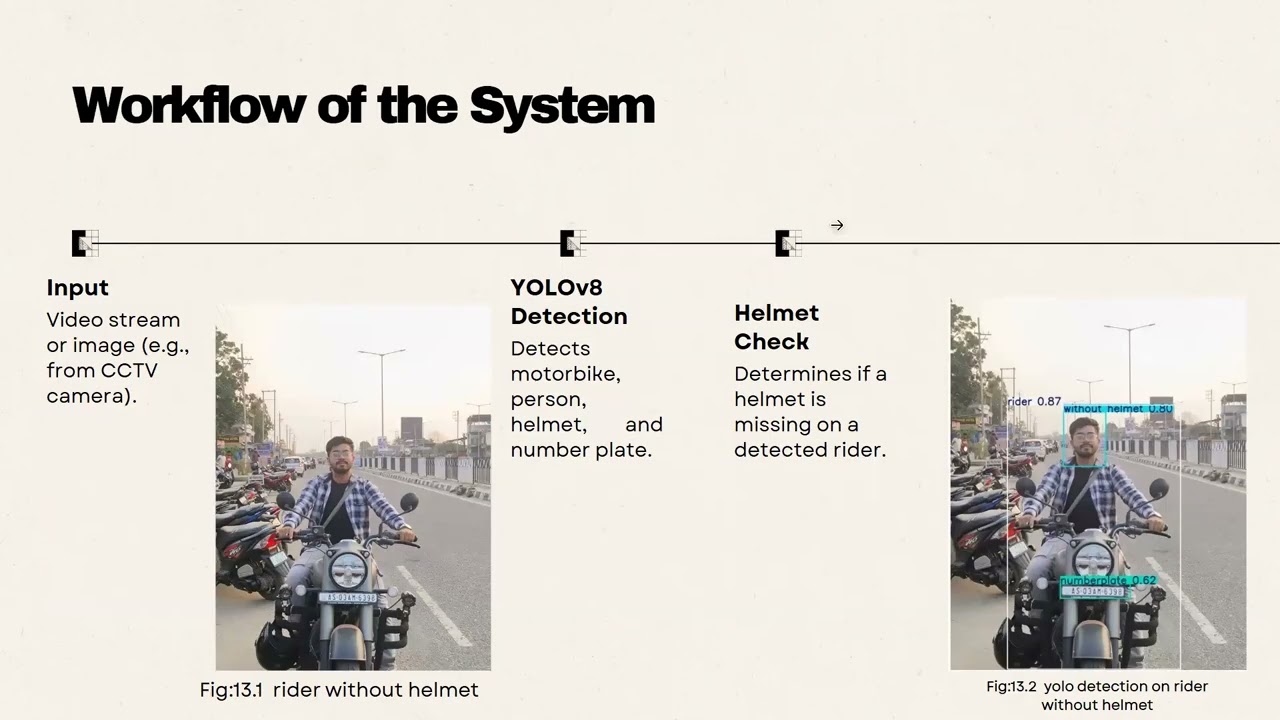 Automated Helmet Detection for Smart Real-Time Surveillance using YOLOv8  | AI Project