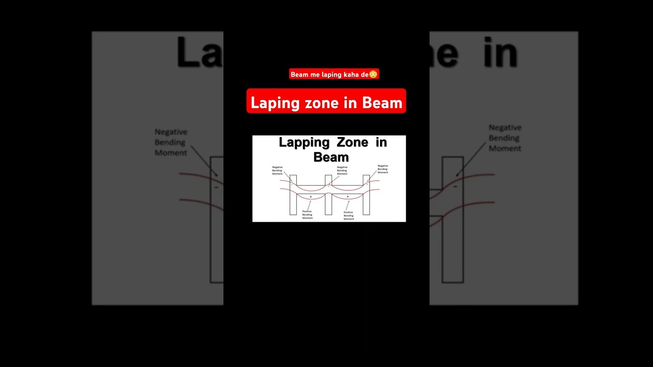 Lapping Zone in Beam| Beam steel bar Laping | Beam sariya Details | 