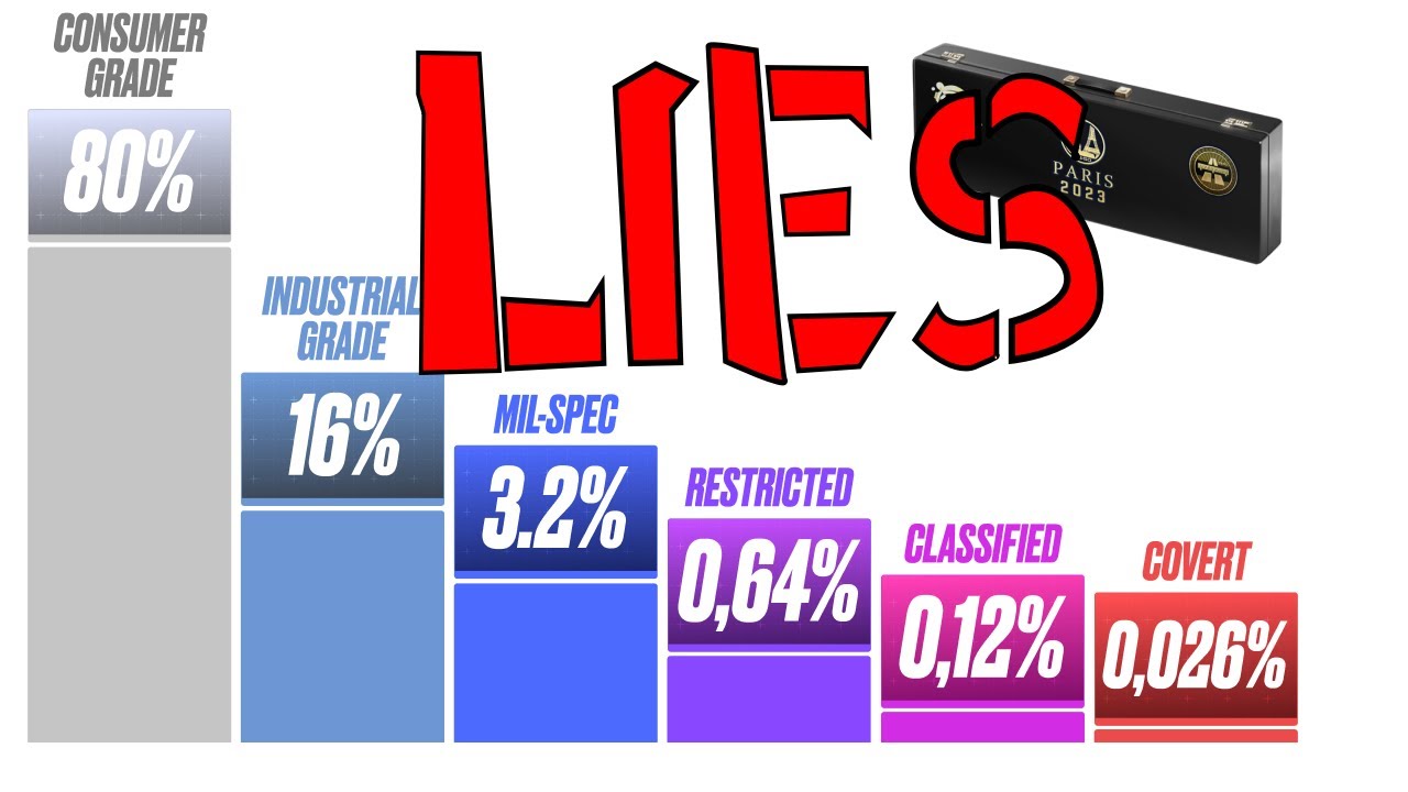 Exposing the LIES Behind CS2 Case Odds