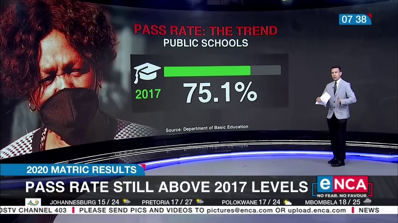 2020 Matric results | COVID-19 slows matric momentum