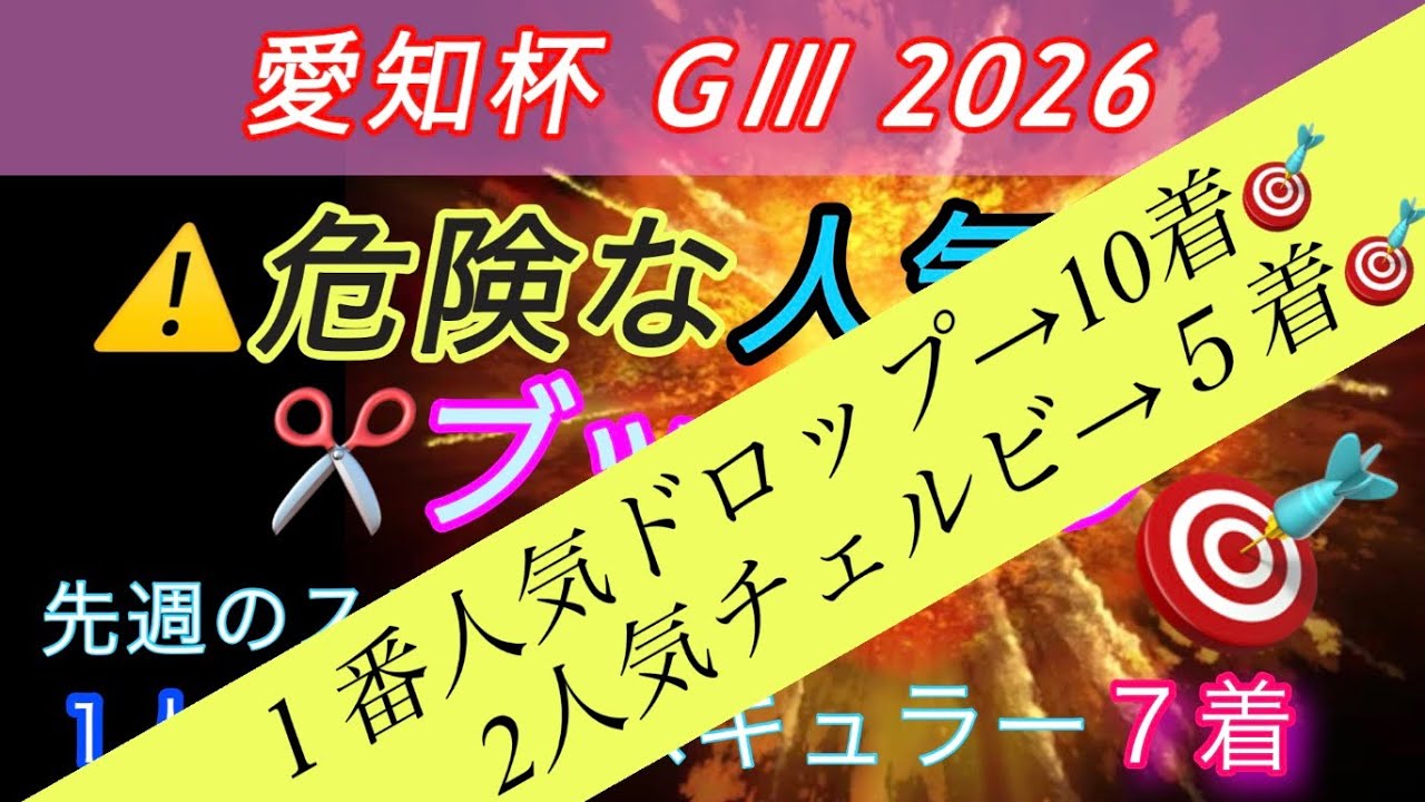 【愛知杯 2026 予想】  ⚠️危険な人気馬のブッタ斬り✂️    １人気ドロップオブライト 10着🎯