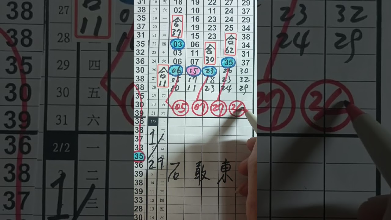 1月29日石敢東539版路分享僅供.参考.謝謝