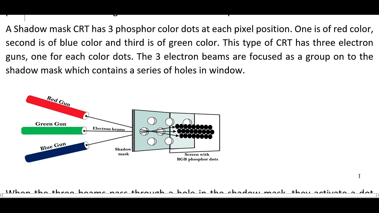 Lecture -5 Color CRT Monitor Display Device , Shadow Mask Method and Beam penetration Method