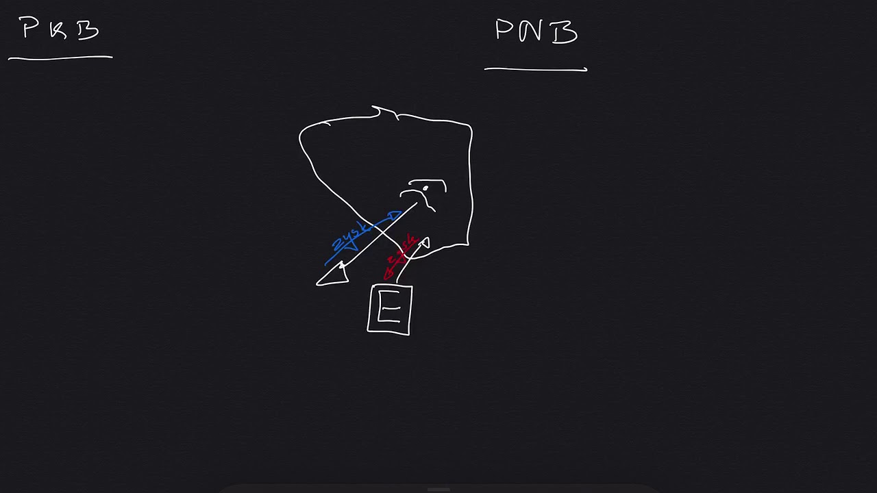 PKB i PNB - różnica