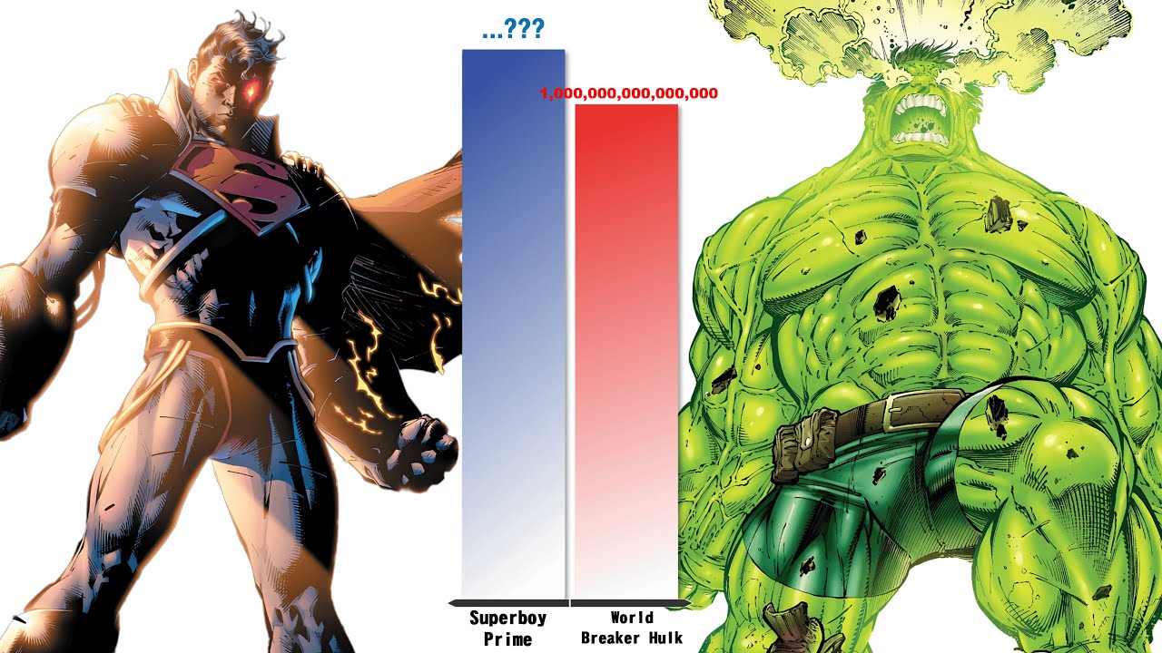 All Versions of SUPERMAN vs HULK - Power Level Comparisons