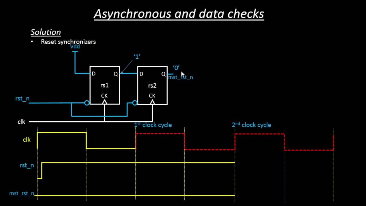How reset synchronizers resolves reset deassertion