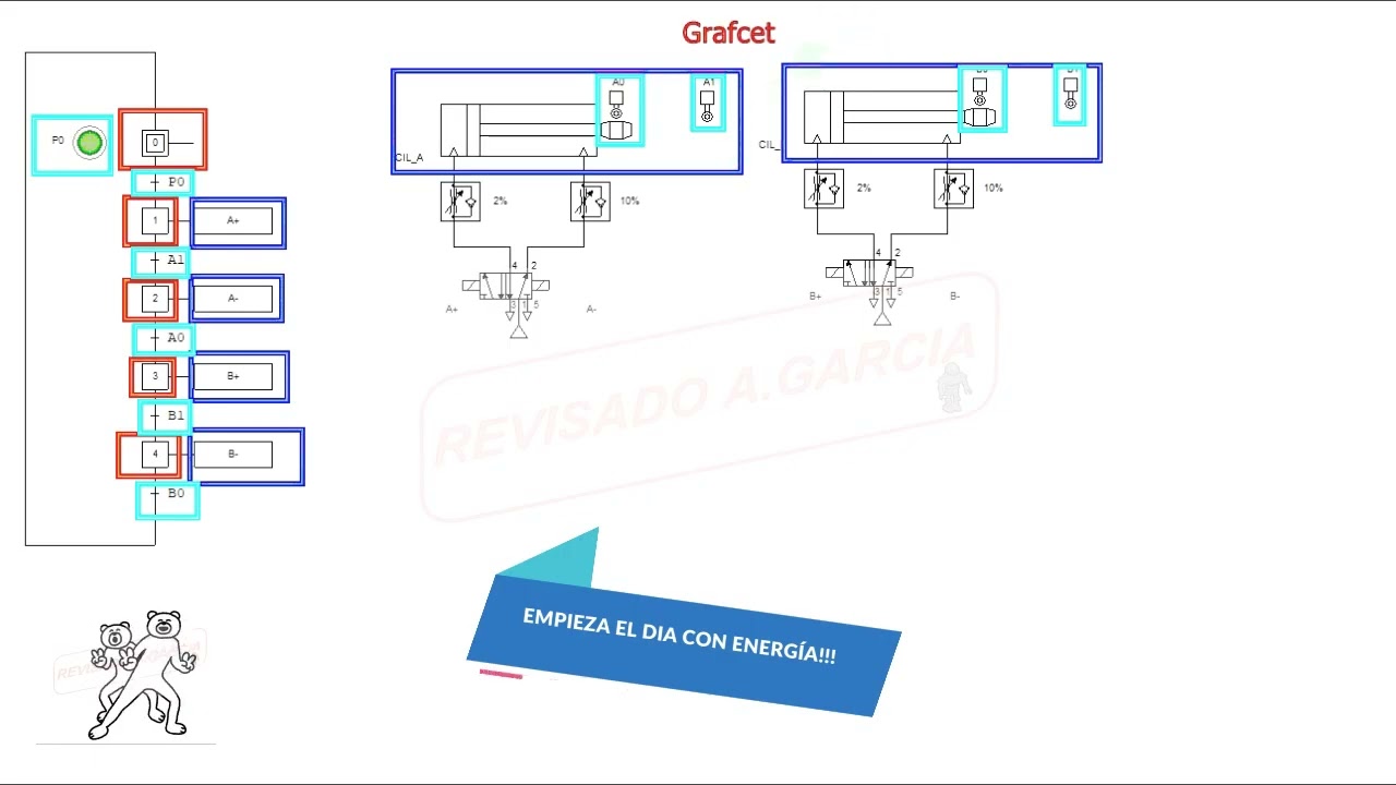 Secuencia neumática con grafcet