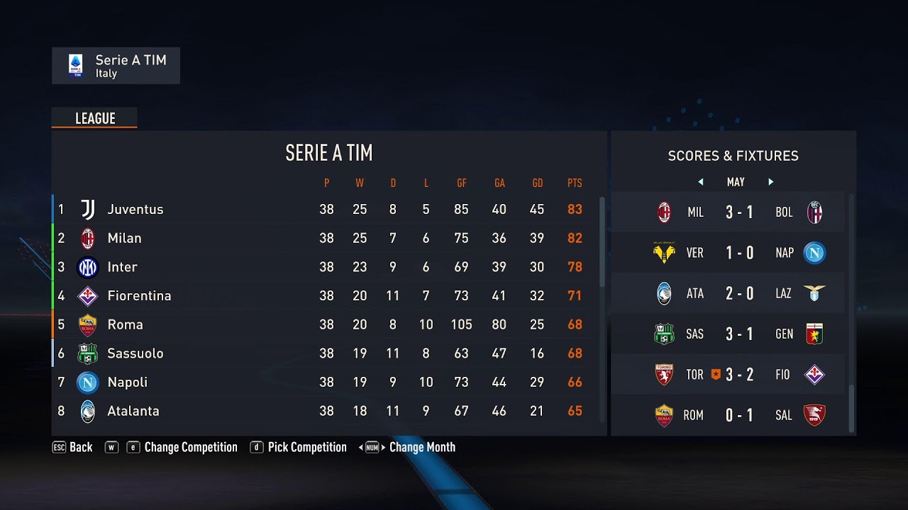 FIFA 23 Roma Career Mode Challenge Season 2 Match 53