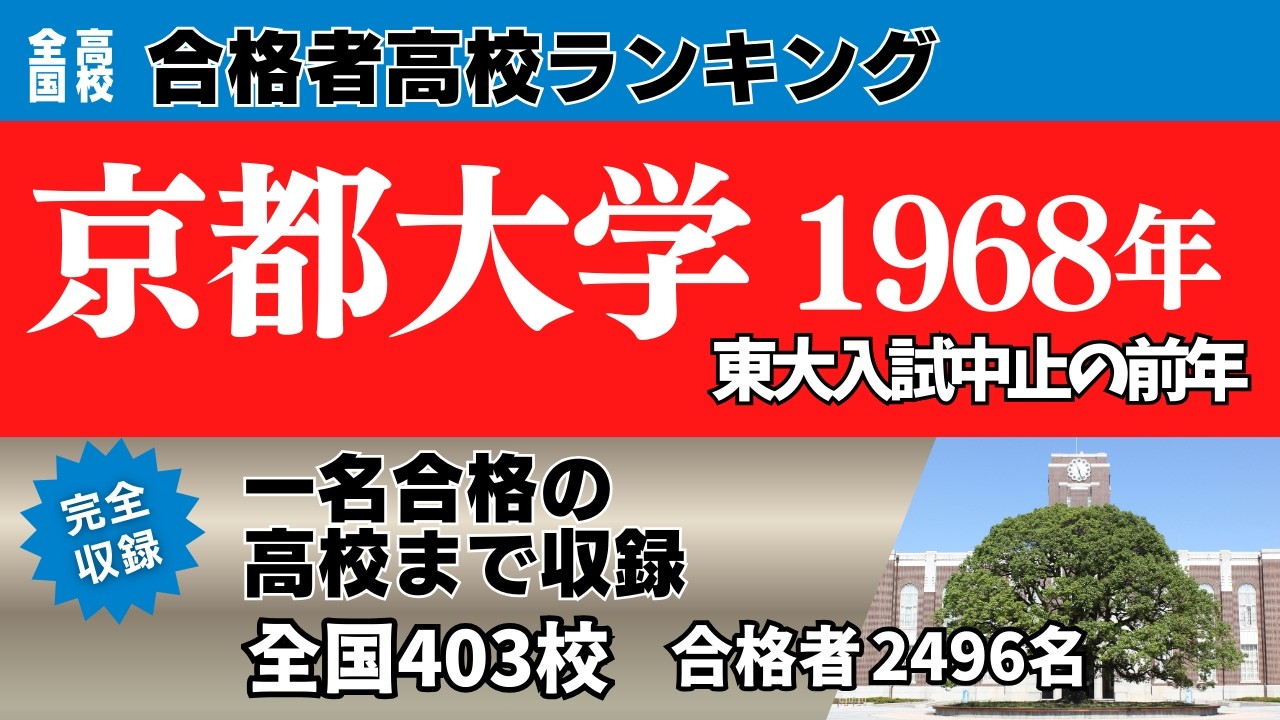 1968年 京都大学 合格者ランキング｜“1名合格”の高校まで完全収録