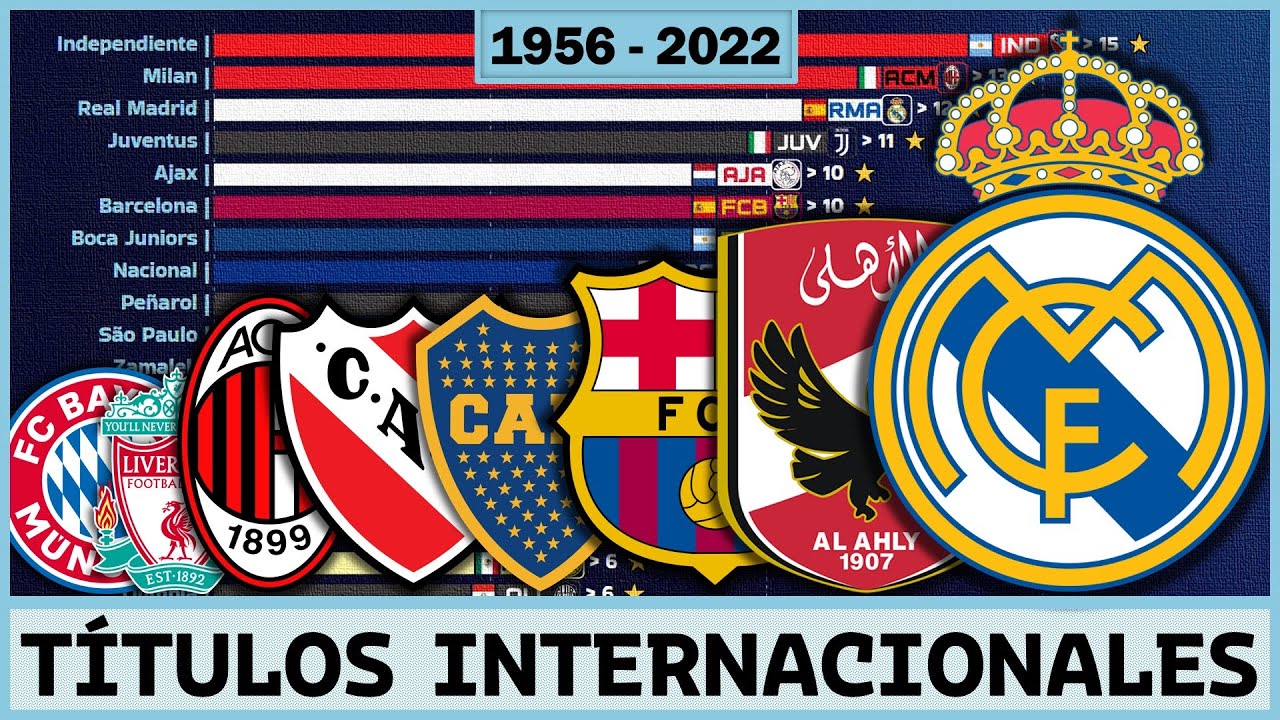 ⭐ Los Clubes de Futbol con más TÍTULOS INTERNACIONALES | 1956 - 2022