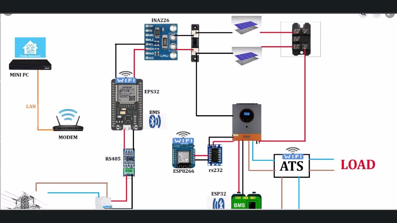 IoT моніторинг для сонячної електростанції |  Гайд  | IoT สำหรับโซลาร์เซลล์ของฉัน | คู่มือแบบละเอียด