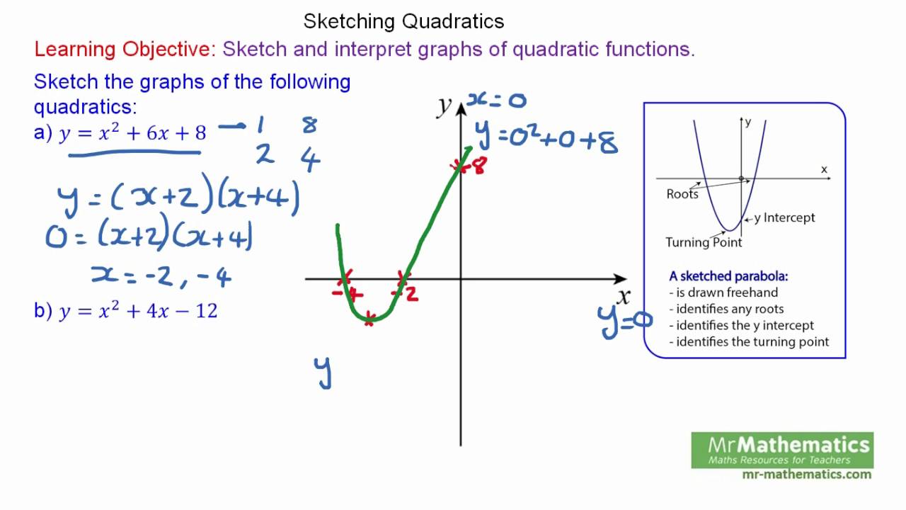 How to sketch quadratic graphs for GCSE Mathematics