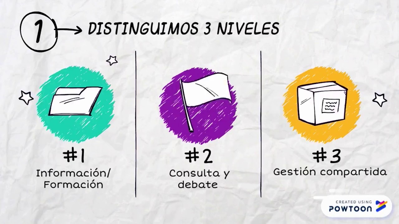 PARTICIPACIÓN SOCIAL Y COMUNITARIA