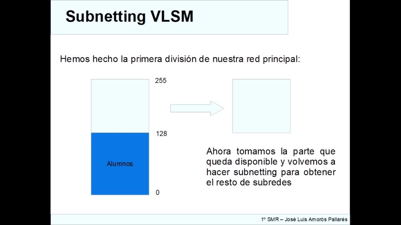 Subnetting VLSM - Clase C