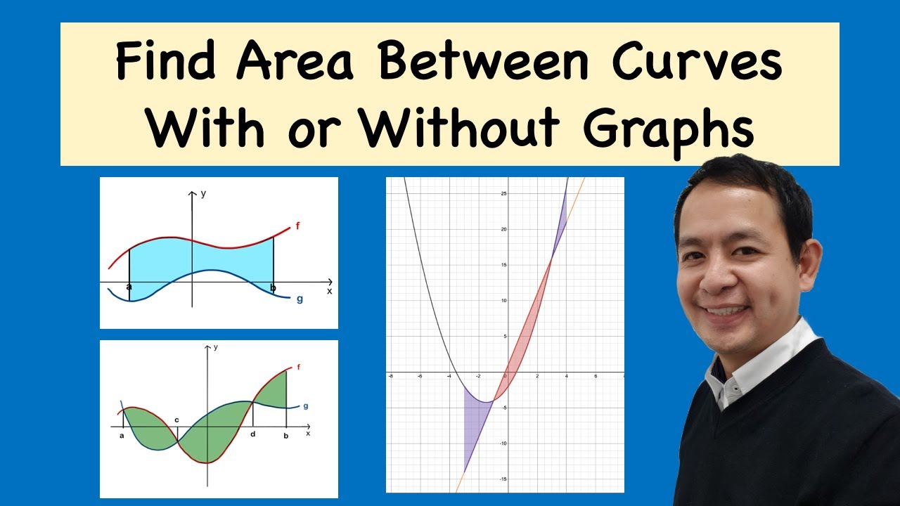 Find Area Between Curves With or Without Graphs