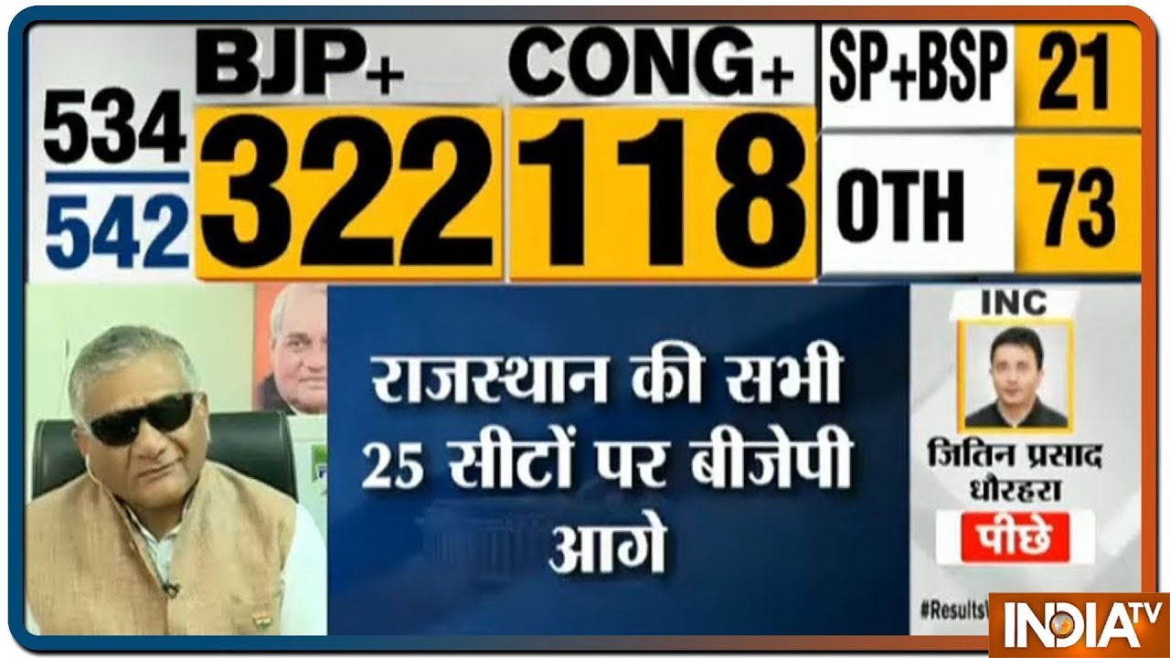 Lok Sabha Election Results 2019 LIVE | BJP Leads In Rajasthan With All 25 Seats