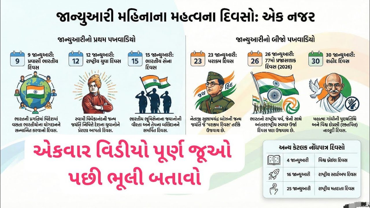 જાન્યુવારી મહિનાના અગત્યના દિવસો 