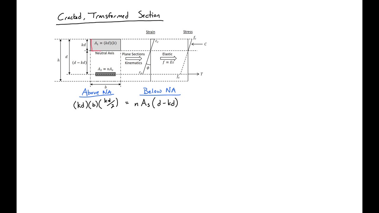 3 - Moment-Curvature Example Problem 1