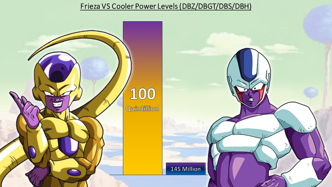 Frieza VS Cooler POWER LEVELS All Forms - Dragon Ball Z/ Super/ GT/ Heroes