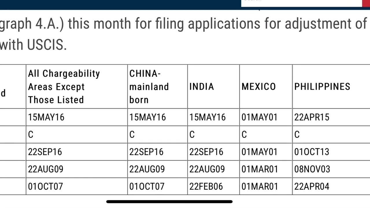 June Visa Bulletin 2022
