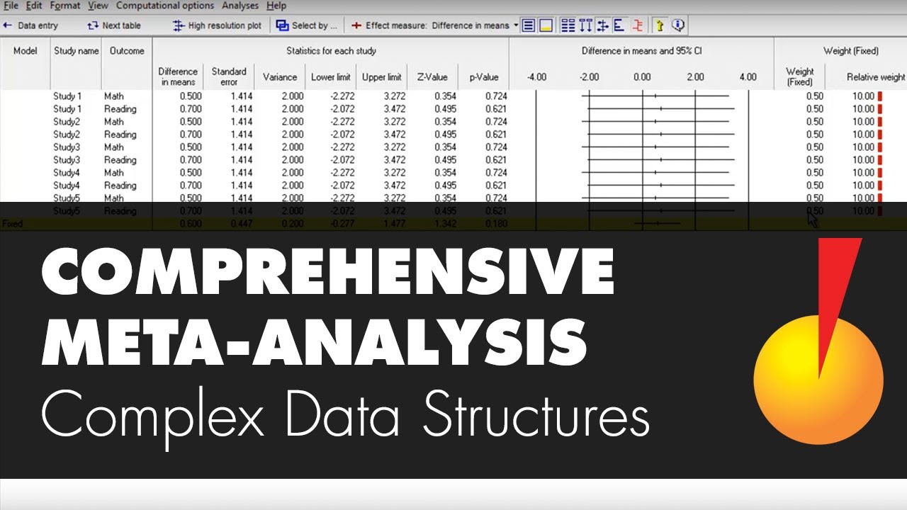 Complex Data Structures - Comprehensive Meta-Analysis