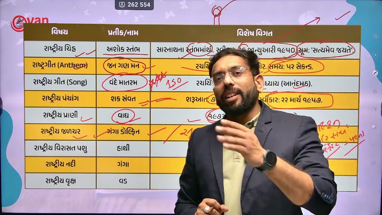 સામાન્ય જ્ઞાન | TAT (HS) સમર્થ, TAT (HS) સક્ષમ | 08/03/2026 | 6:15 PM