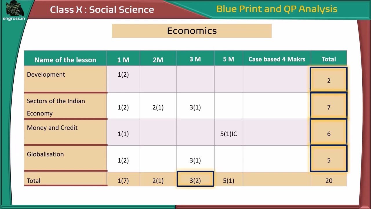 Class X Social Science Sample Question Paper Analysis 2023