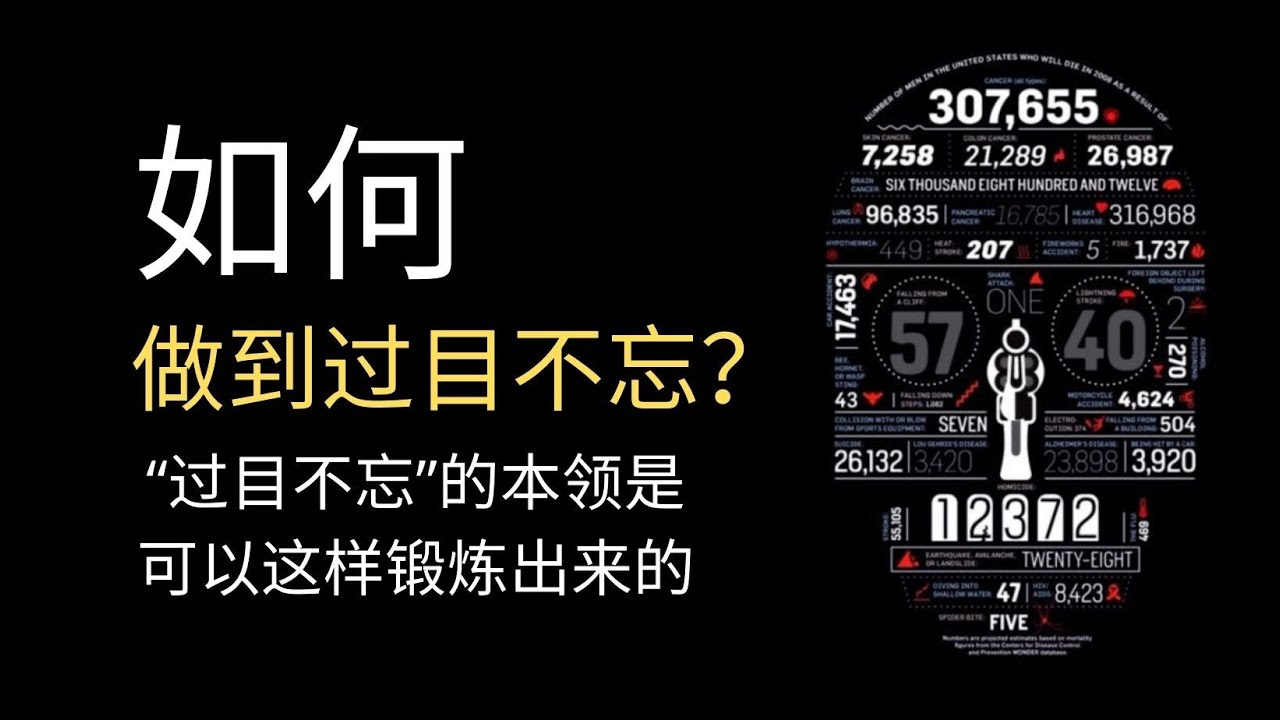 记忆宫殿：锻炼记忆力只要这4步，永远学会某样东西只需要不到 5 分钟。