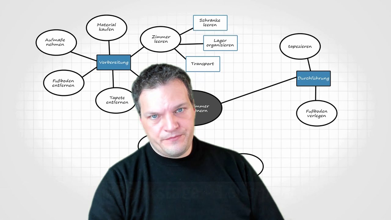 PMBackstage Let's plan #23 - Planen mit Todo's