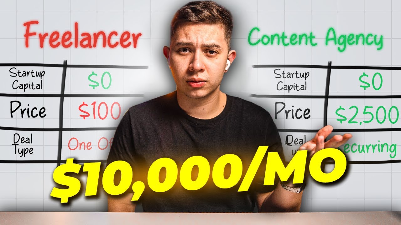 Do this to scale your video editing agency to $10,000/mo