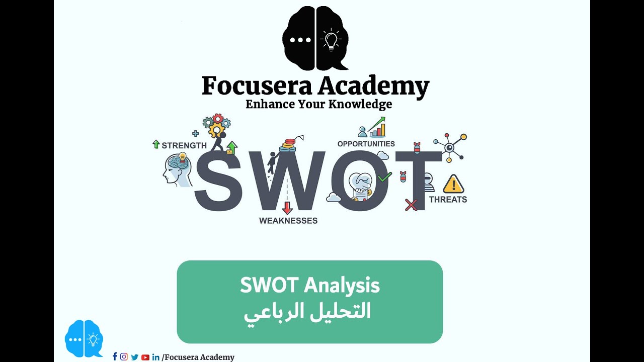 التحليل الرباعي SWOT