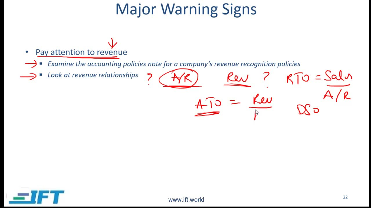 Level I CFA: Financial Reporting Quality-Lecture 4