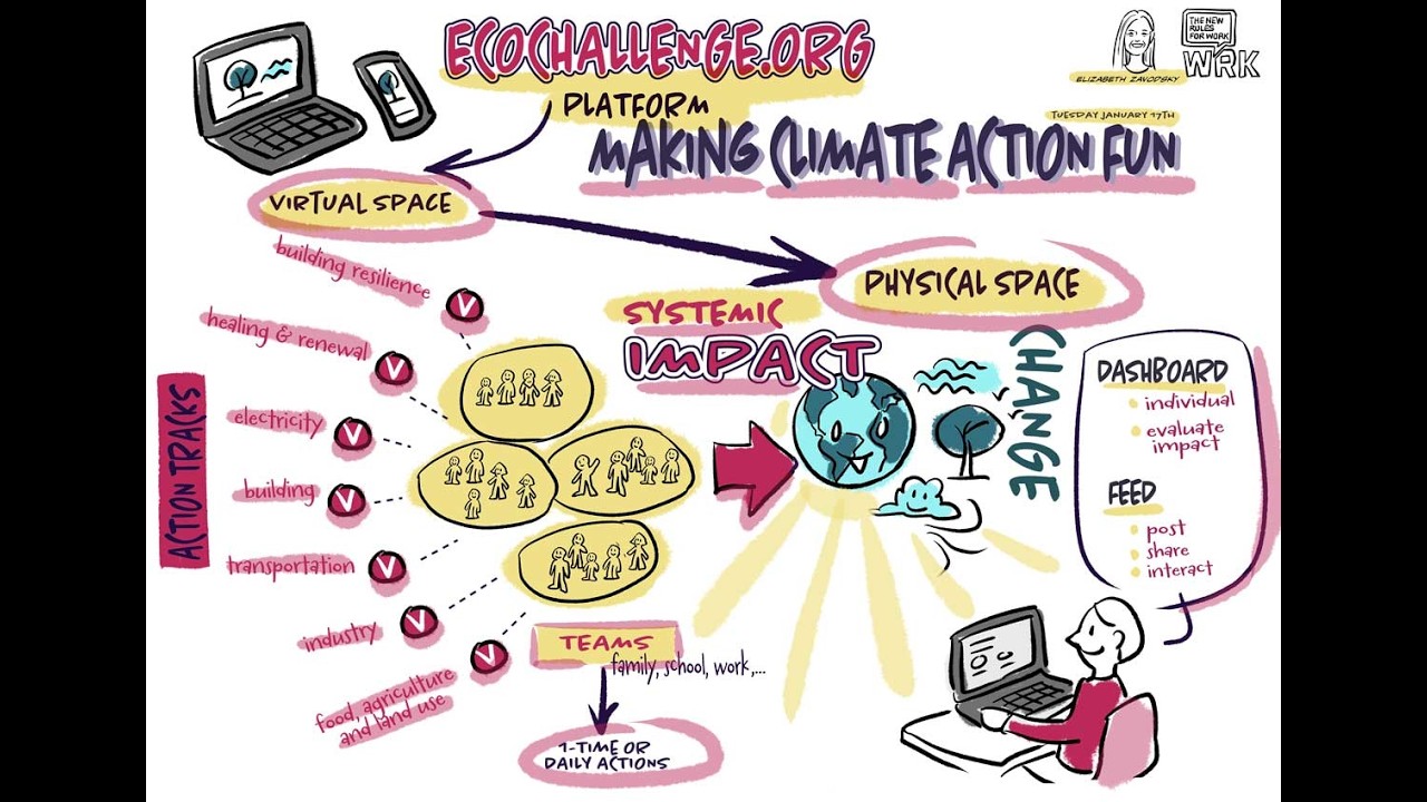Making Climate Action Fun