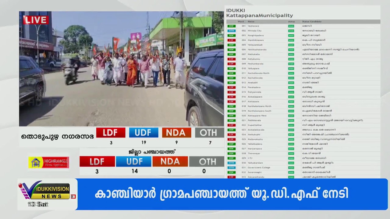 ELECTION RESULT | PANCHAAYATH ANGAM | IDUKKIVISION LIVE | 13 DEC 2025
