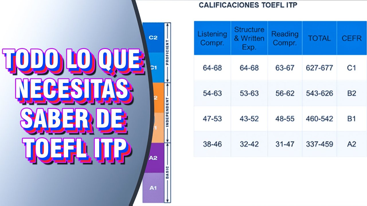 TOEFL ITP, TODO LO QUE NECESITAS SABER | TTT #1 | EXPLICACIÓN GENERAL