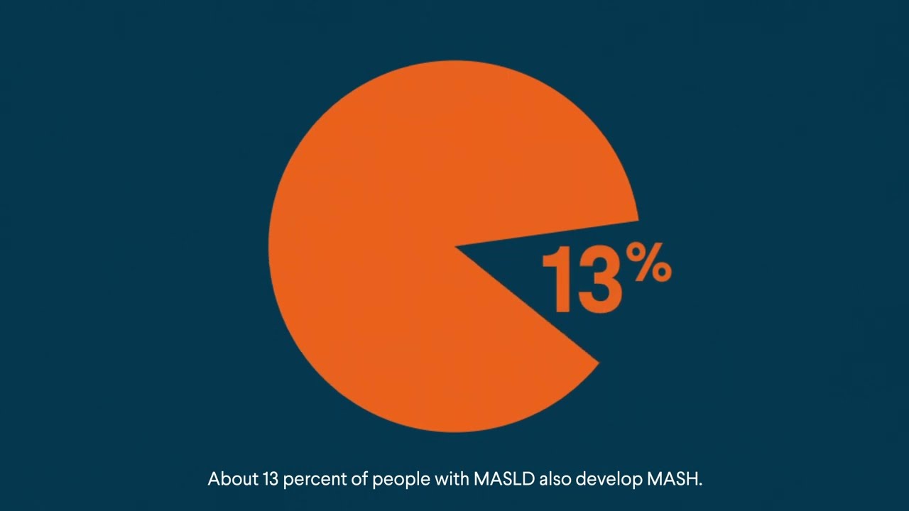 AACE Patient Guide to MASLD and MASH