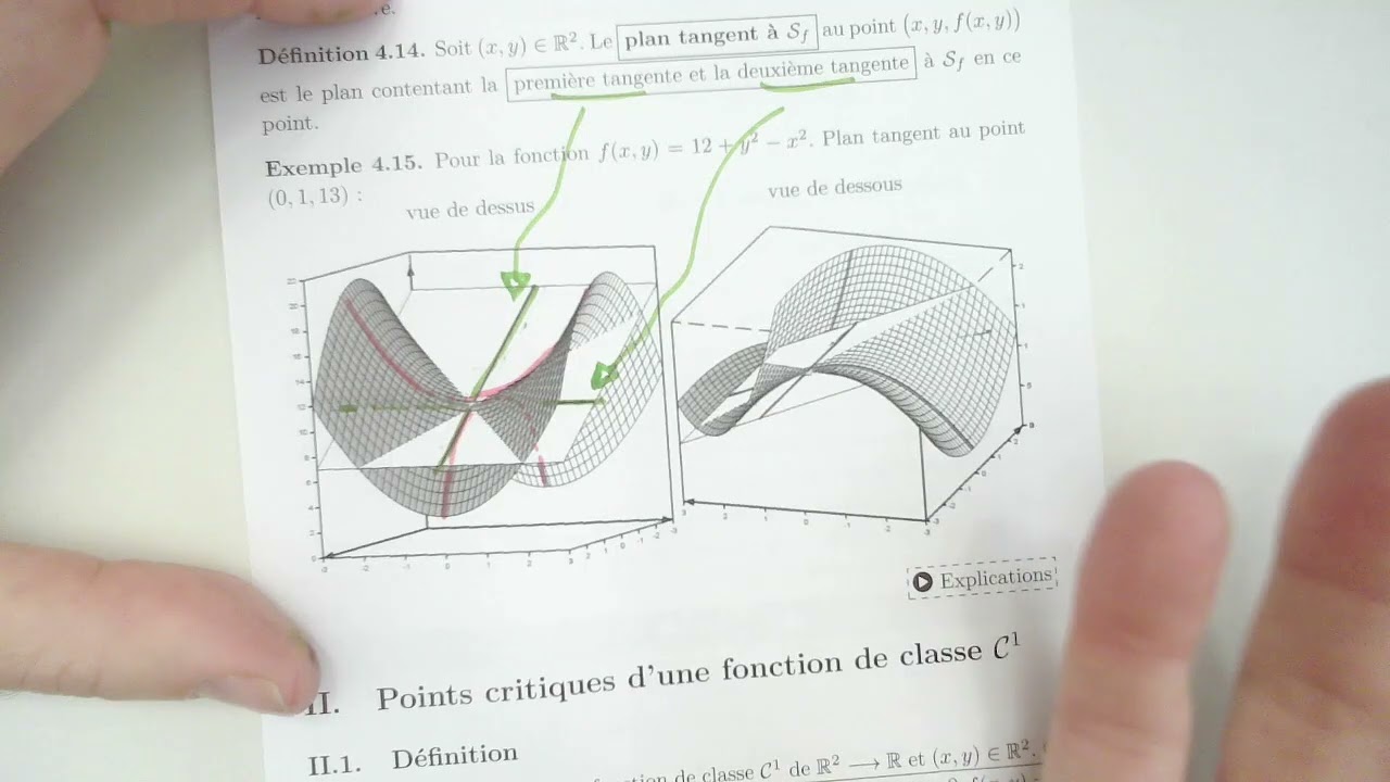 Chapitre 4. Dérivées partielles d'ordre 1