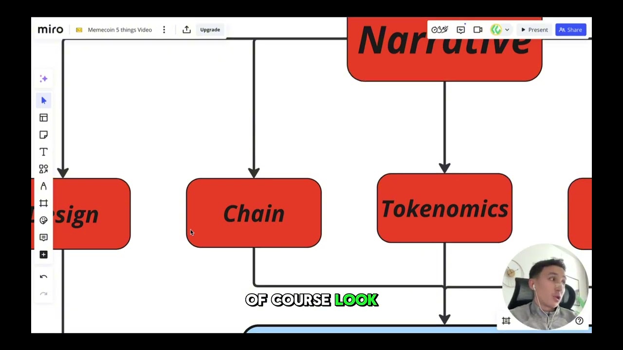 Strategic Crypto Overview on How to Launch your Token Successfully.
