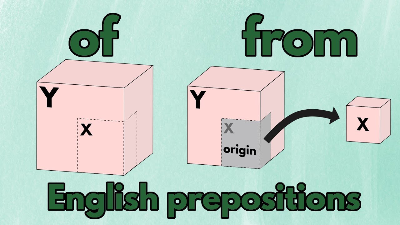 Of vs From difference: English Prepositions [basic English grammar lessons]